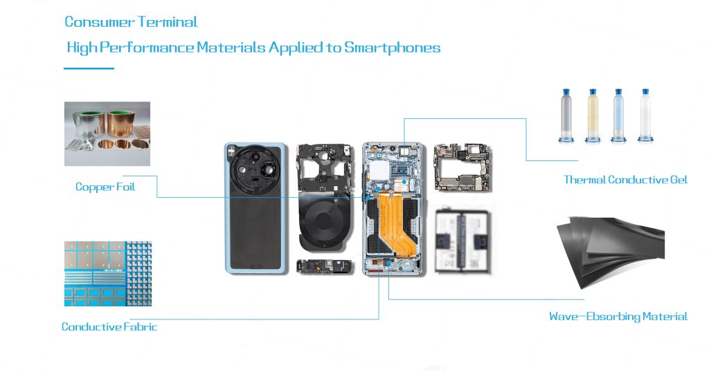 Advanced Thermal Management for Smartphones