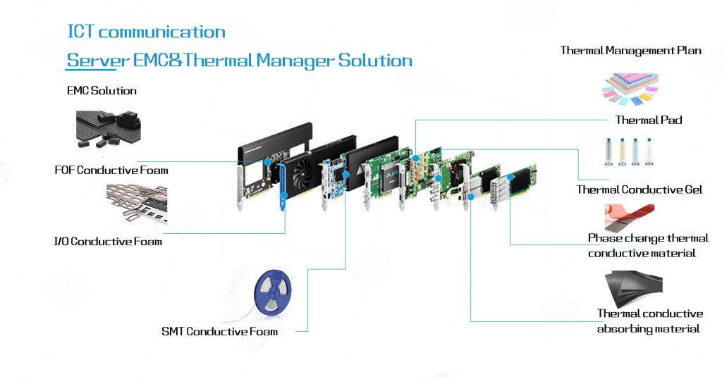 Server Thermal Management