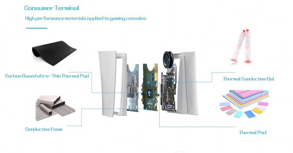 Thermal Management for Gaming Consoles