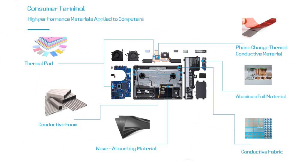 Advanced Thermal Management Solutions for Laptop Computers