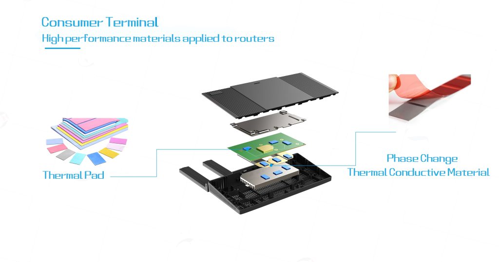 Thermal Management Solutions for Routers