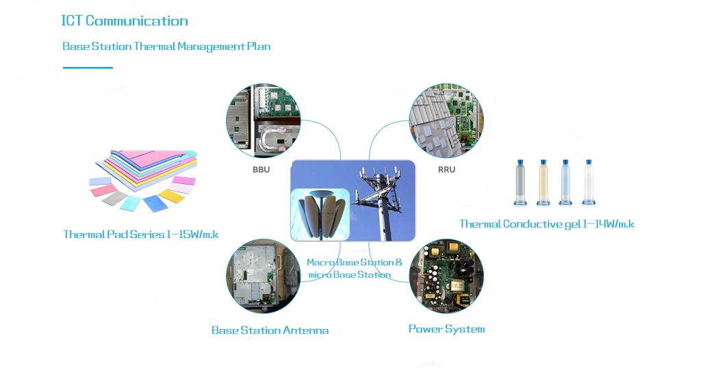 Thermal Management Solutions for Communication Base Stations