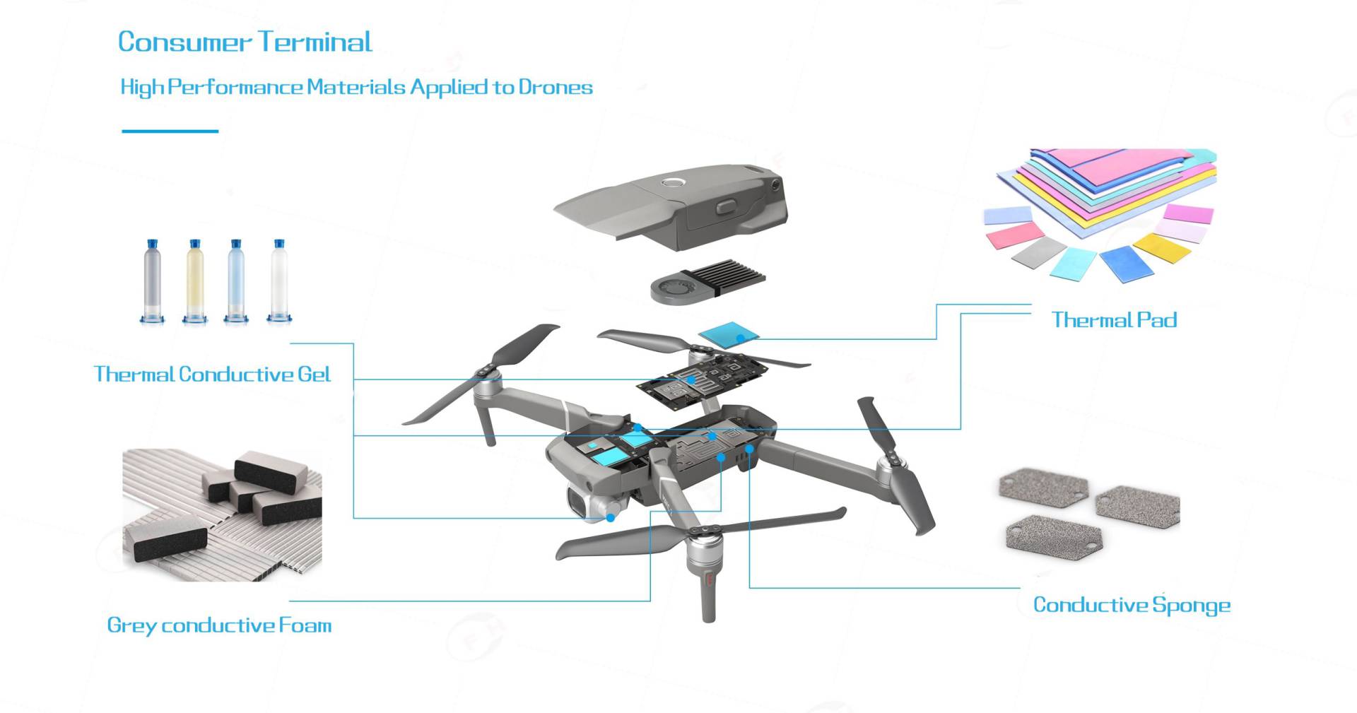 Advanced Thermal Management and EMI Solutions for Drones