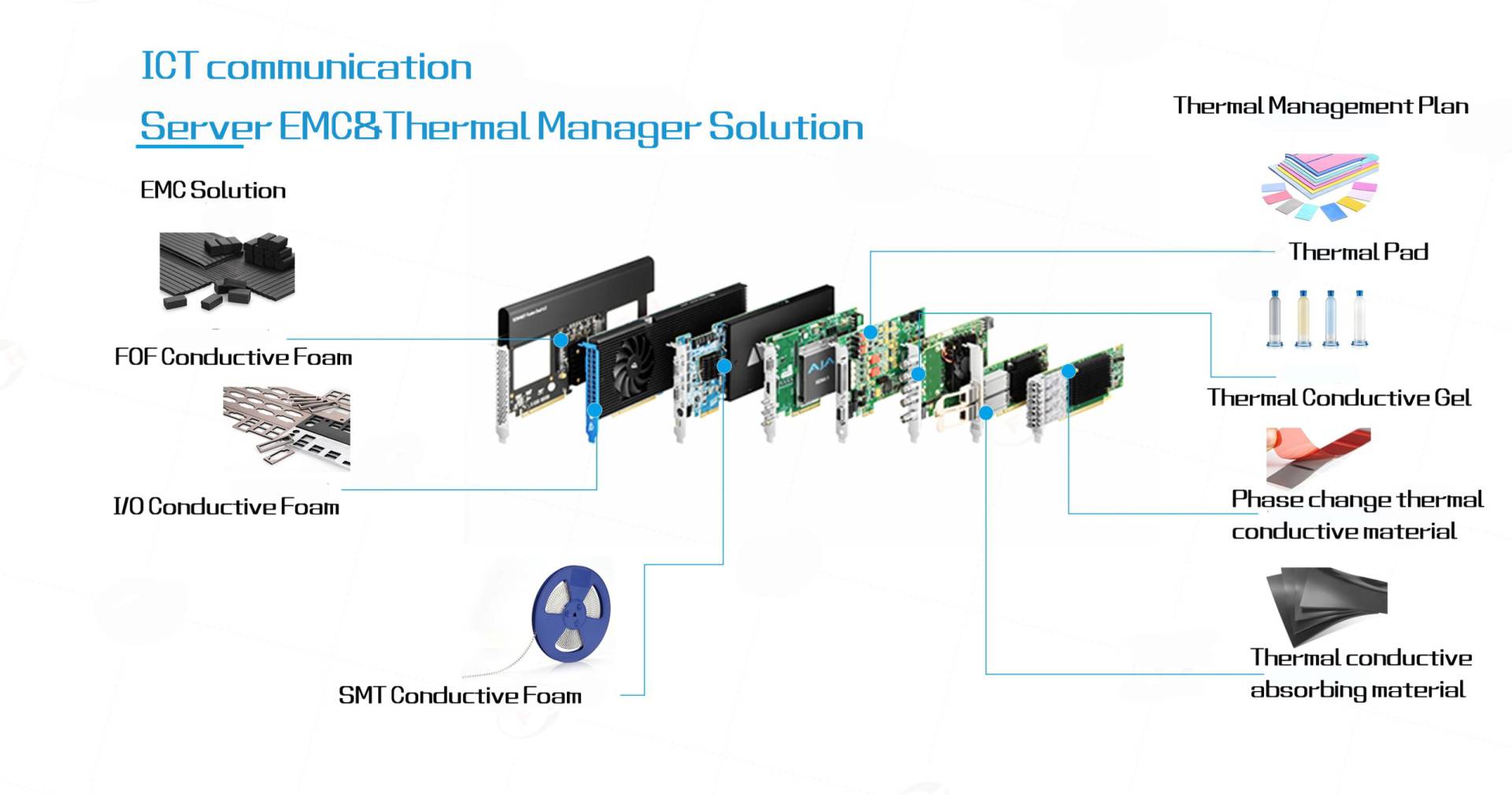 Server Thermal Management